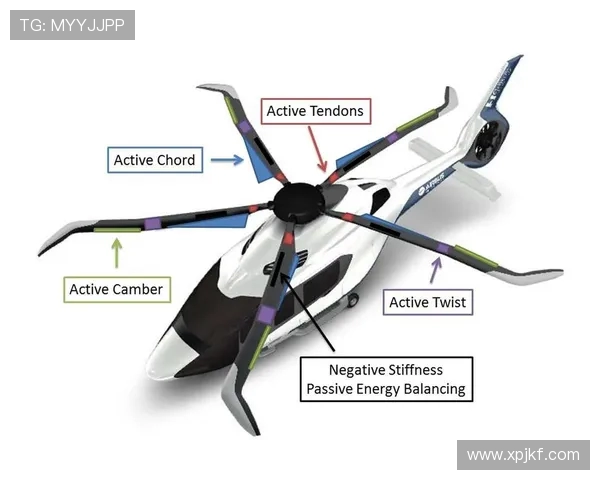 直升机旋翼系统的故障模拟与诊断