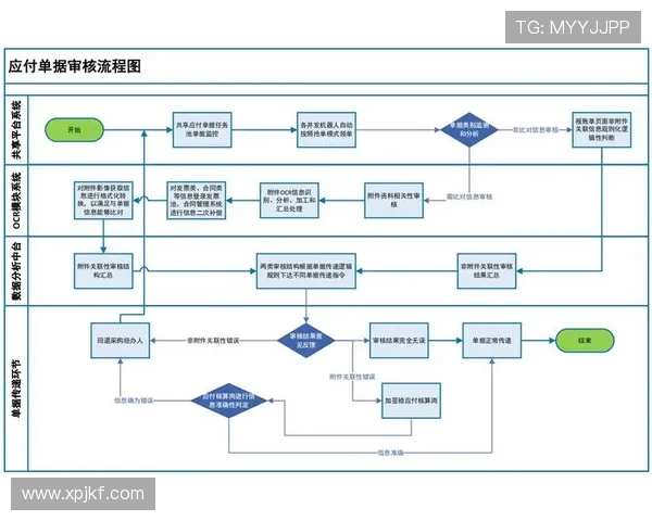 飞机导航数据库的定期更新与审核流程